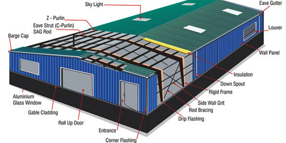 3D Building